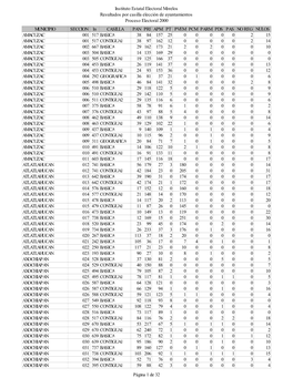 Resultados Por Casilla Ayuntamientos