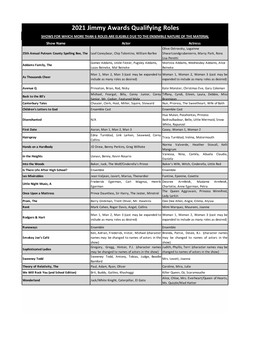 2021 Qualifying Roles As of 4.15.21 for Website