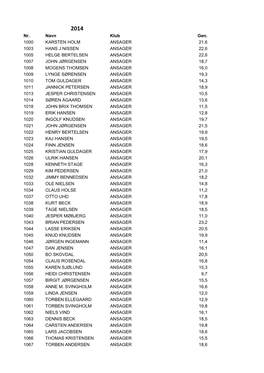Nr. Navn Klub Gen. 1000 KARSTEN HOLM ANSAGER 21,6 1003 HANS