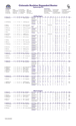 Colorado Rockies Expanded Roster