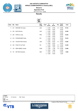 Both Vault Results