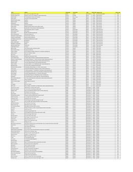 Name Address District/City District/City State Postal Code