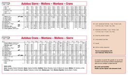 Montana – Mollens – Sierre