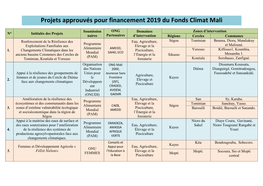 Projets Approuvés Pour Financement 2019 Du Fonds Climat Mali