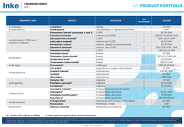 Antiallergics Loratadinep Allergy √ JP DMF Antiarrhythmics