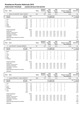 Rostelecom Russian Nationals 2016 PAIRS SHORT PROGRAM JUDGES DETAILS PER SKATER