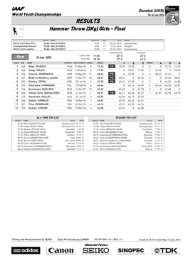 RESULTS Hammer Throw (3Kg) Girls - Final