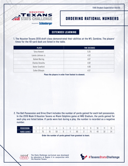 Ordering Rational Numbers