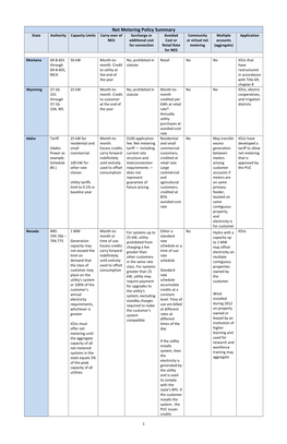 Net Metering Policy Summary