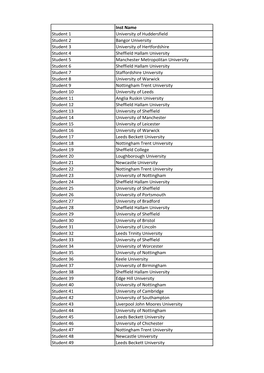 Uni Destinations 2016 Anon.Xlsx