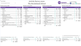 The Brooksbank School  the Brooksbank School Activity Survey 2020 Activity Survey 2019 Activity Survey 2018 Activity Survey 2017