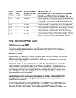 PITCH COUNT LIMITATION RULES (Effective January, 2018)