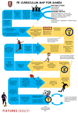 Pe Curriculum Map for Games