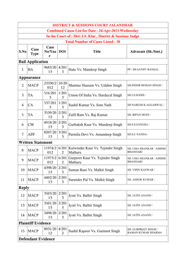 Bail Application Appearance Written Statement Reply Plaintiff Evidence