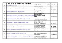Top 100 B Schools In