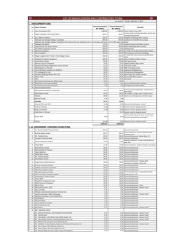 LIST of MAJOR DONORS and CONTRIBUTORS to IBA Last Updated: Thursday, September 12, 2019 1