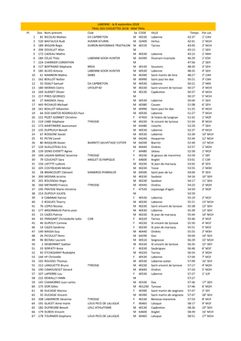 Pl. Dos Nom-Prénom Club Sx CODE VILLE Temps Par Cat. 1 81