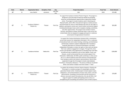 State District Organization Name Discipline / Field City Project Description Fiscal Year Grant Amount Salt Lake UT 0 Levy, Rachel Literature N/A 2018 $25,000 City