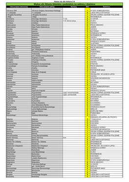 Wykaz Ulic Miasta Gdańska Z Podziałem Na Sektory I Dzielnice Ulica [Nazwa Skrócona] Ulica [Nazwa Pełna] Numery Sek