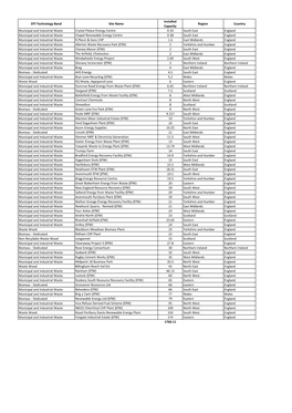 DTI Technology Band Site Name Installed Capacity Region Country Municipal and Industrial Waste Crystal Palace Energy Centre 0.33