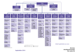 Direction Interdepartementale Des Routes