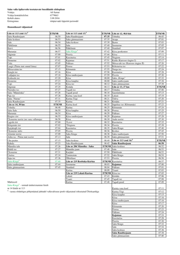 AS Samat Vedaja Kontakttelefon: 6779663 Kehtib Alates: 2.09.2016 Eritingimus: Tööpäevadel Õppetöö Perioodil