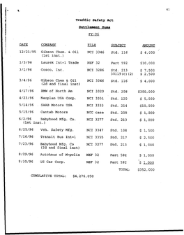 To View All Safety Act Settlements from 1996-2009