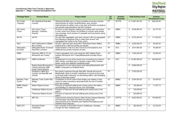 Stage 1 Scheme Development Cost Package Name Scheme Name