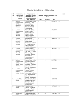 Mumbai North District – Maharashtra