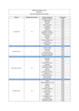 RLPS Pays Plateau Caux Maritime Liste Des Cantons Et Communes