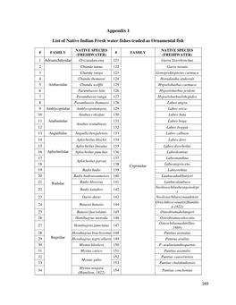 Appendix 1 List of Native Indian Fresh Water Fishes Traded As Ornamental