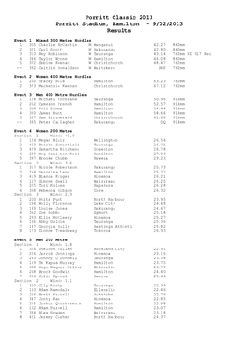 Porritt Classic 2013 Porritt Stadium, Hamilton - 9/02/2013 Results