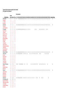 Candidate Responses