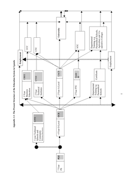 Appendix 1.1: the Present Structure of the Education System in Uganda