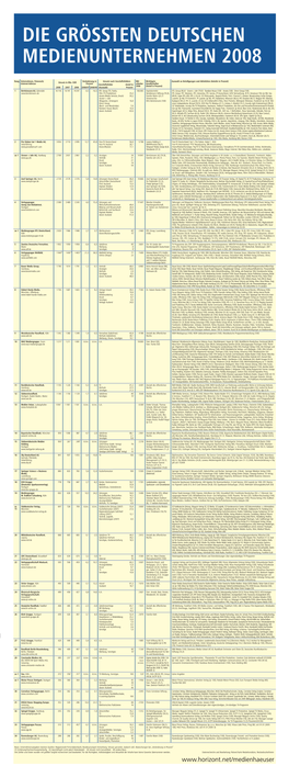 Die Grössten Deutschen Medienunternehmen 2008