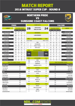 Northern Pride V Sunshine Coast Falcons