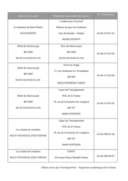 Structure D'accueil Organisme Responsable Des Séjours N° D