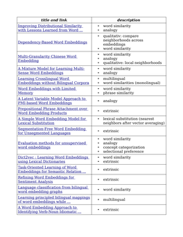 Title and Link Description Improving Distributional Similarity With