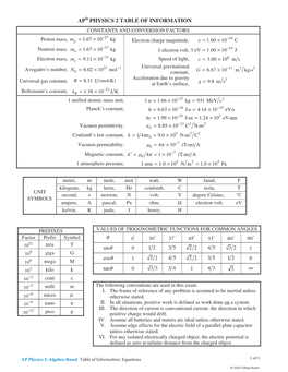 AP Physics 2: Algebra Based