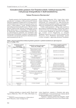 Górnodewońskie Goniatyty Gór Œwiętokrzyskich Z Kolekcji Muzeum PIG I Ich Pozycja Stratygraficzna W Skali Konodontowej