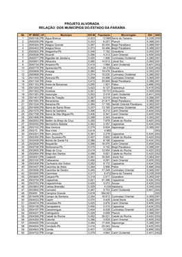 Projeto Alvorada Relação Dos Municípios Do Estado Da Paraíba