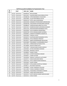 SC/TO Successful Candidates for Psychometric Test Sl