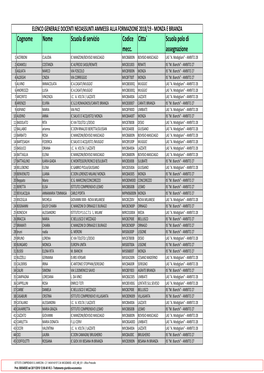 Elenco Neoassunti 2018-19 DA PUBBLICARE