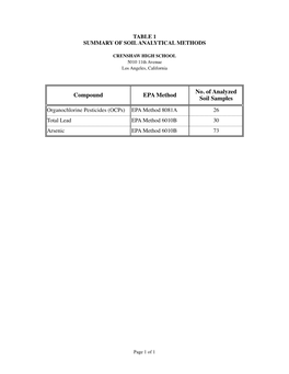 Table 1 Summary of Soil Analytical Methods