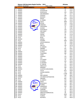 P Departamento Municipio Est Prom 1 Narino Puerres 94