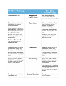 Comparison RM Versus BCM 2