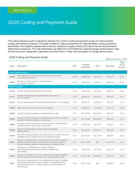 2020 Coding and Payment Guide