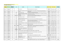 HDC Transport Statement Post Adoption Live Schemes 2012 (