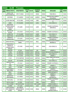 Programa De Escuelas Taller, Talleres De Empleo Y Casas De Oficios Y