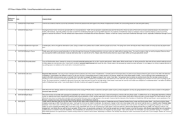 CTP Phase 4 Original Etros - Formal Representations with Personal Data Redacted